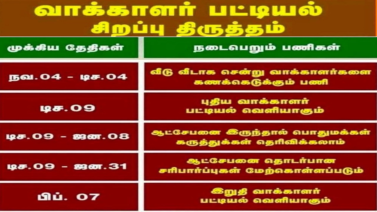 sir correction tamil 2026